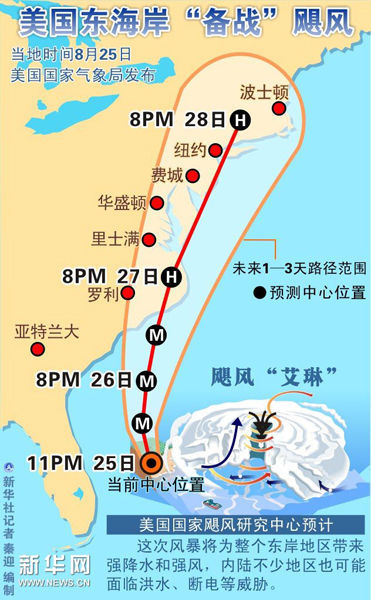 美国为应对飓风艾琳疏散数百万人(图)
