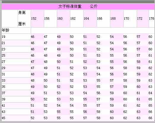 美女标准体重早知道