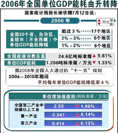 世界单位gdp能耗(3)