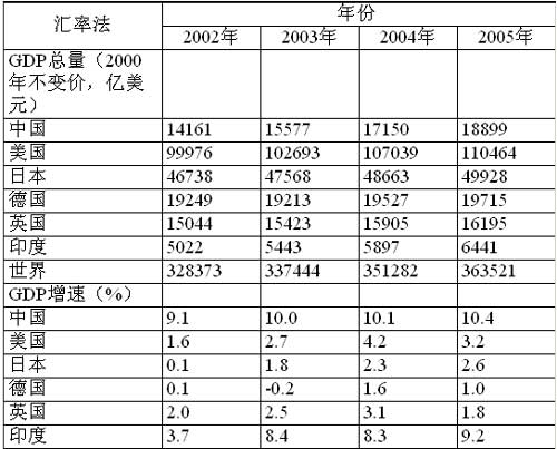 世界经济排名_2020年世界经济排名