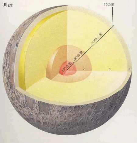 月球内部结构图片:解剖月球