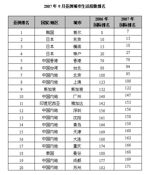 2019年世界gtp排行_谁有 直到世界的尽头 的gtp架子鼓谱啊 谢谢先