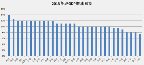 四会市人口gdp2021总数_广东肇庆下辖各区县市数据 四会市经济总量第一,端州高要第二(2)