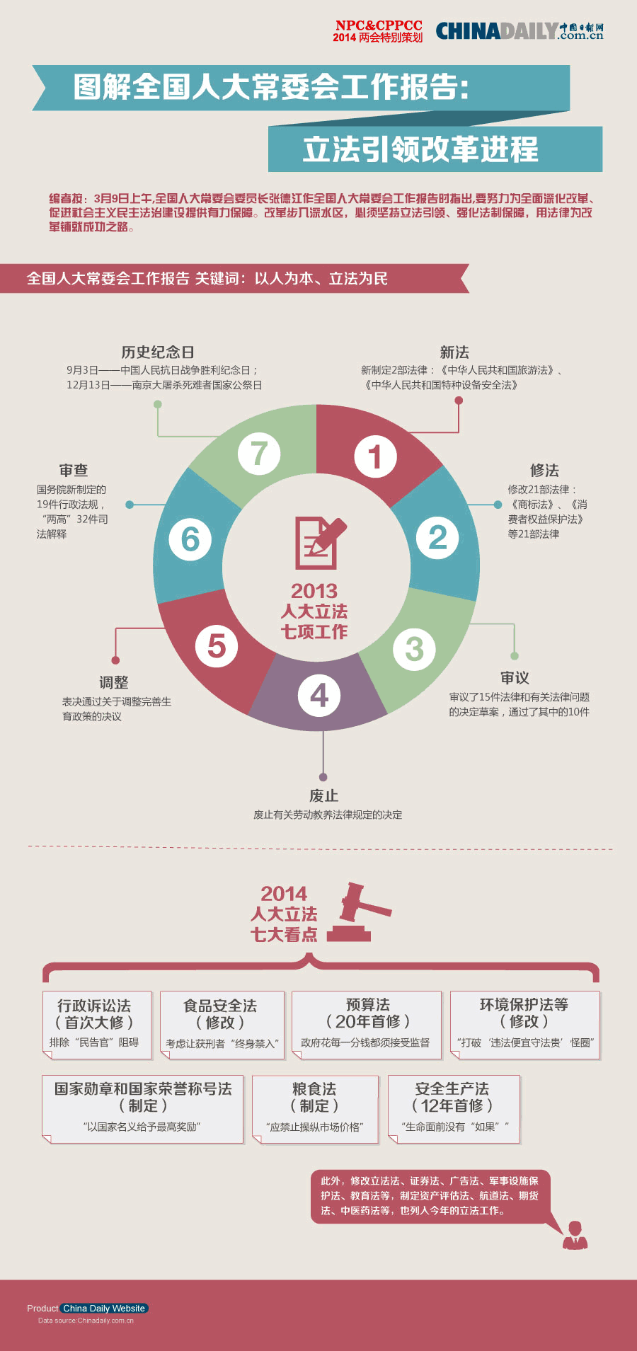 图解全国人大常委会工作报告：立法引领改革进程