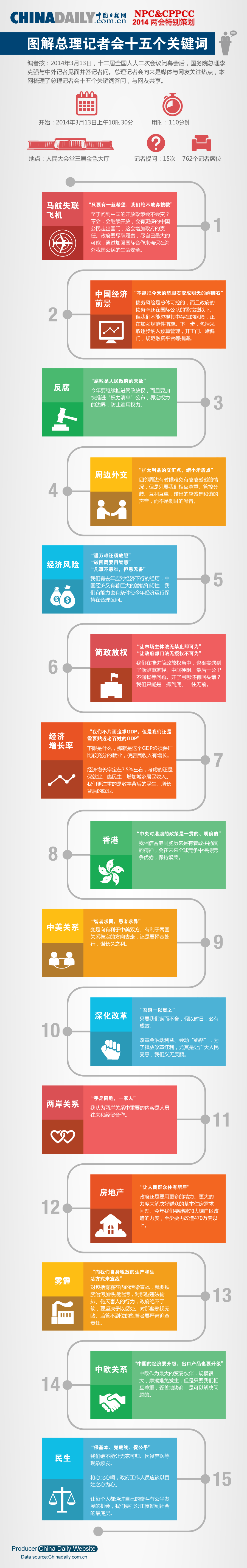 中国日报网特别策划：图解总理记者会十五个关键词