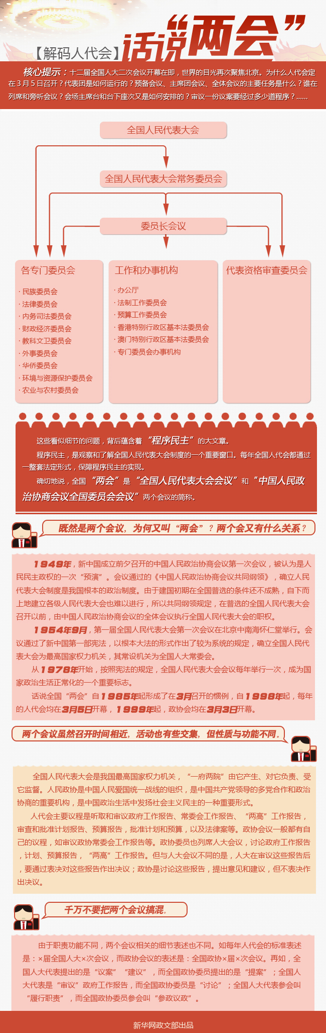 图解：解码人代会