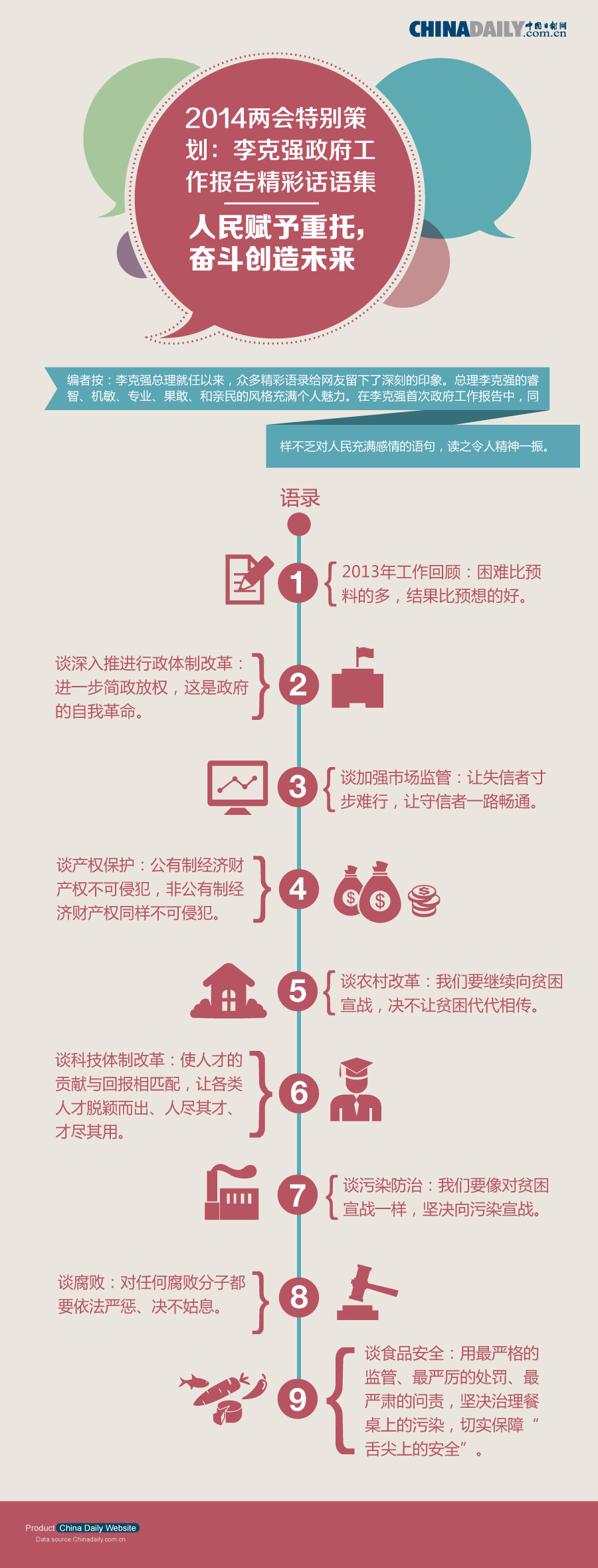 特别策划:李克强政府工作报告精彩话语集