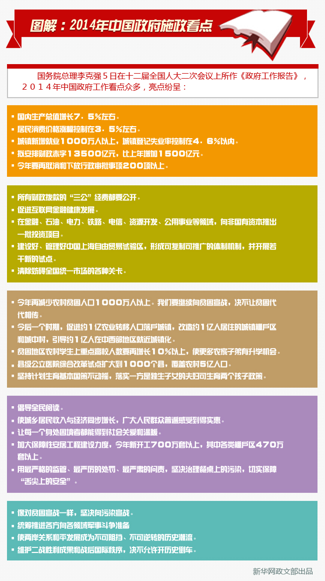 图解：2014年中国政府施政看点
