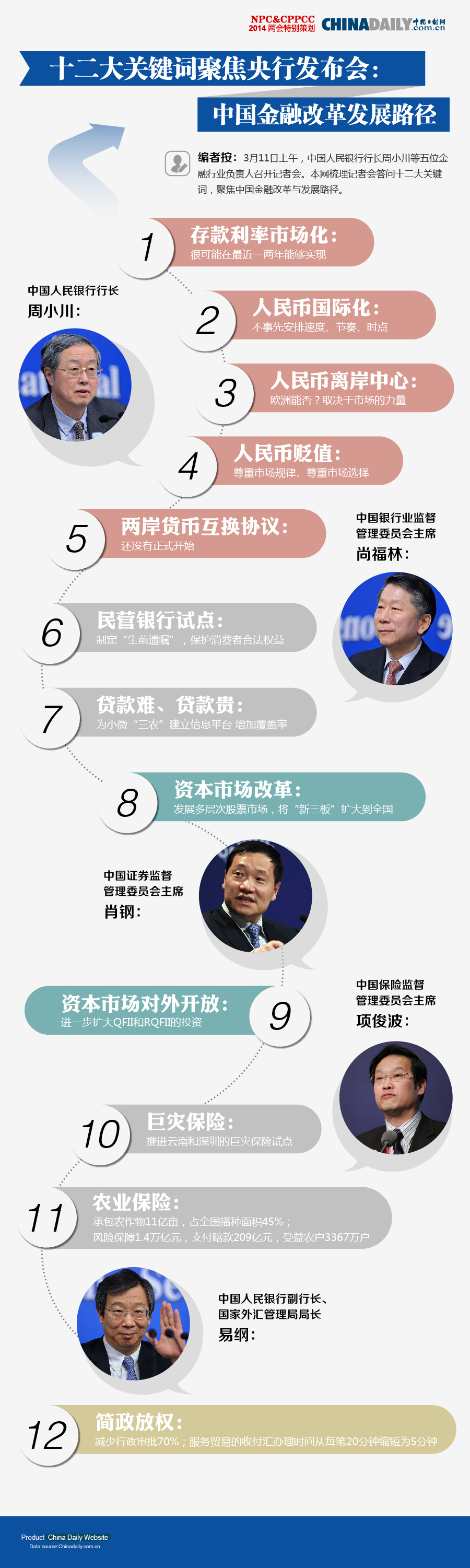 十二大关键词聚焦央行发布会：中国金融改革发展路径