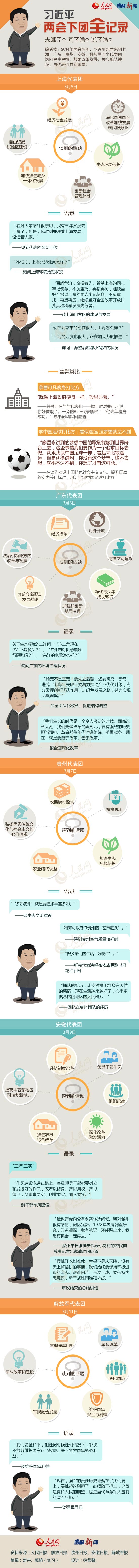 图解：习近平两会下团全记录 去哪了问了啥说了啥？