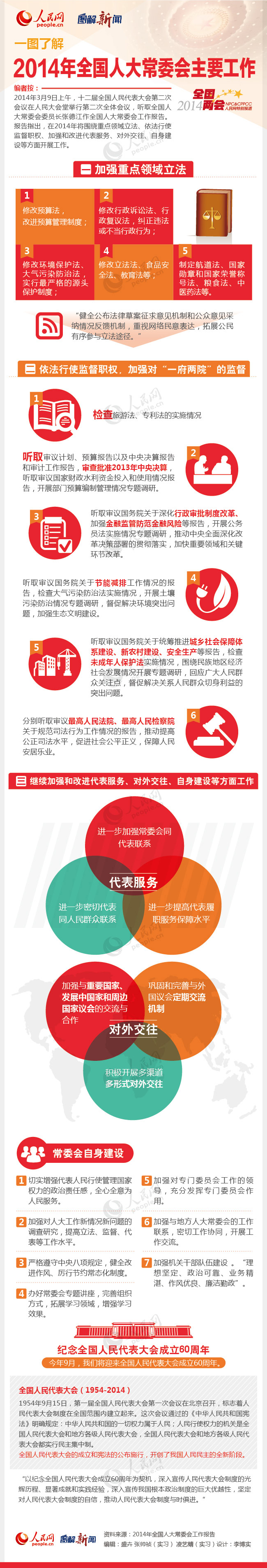 一图了解2014年全国人大常委会主要工作