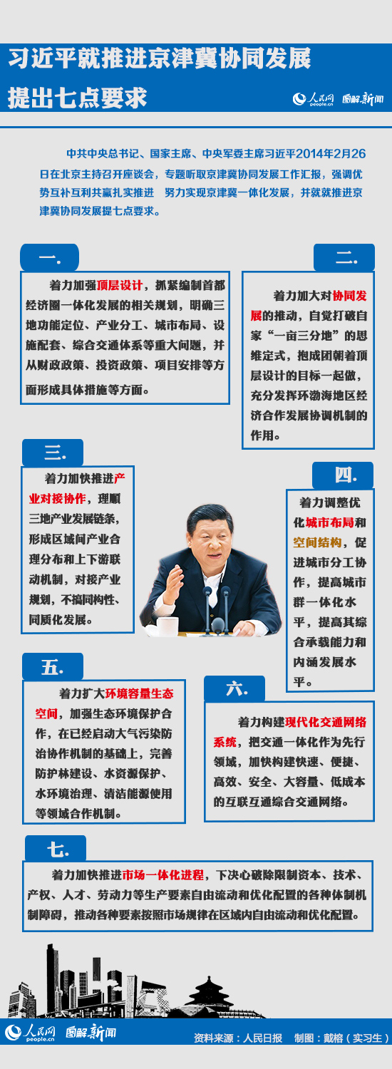 图解新闻：习近平就推进京津冀协同发展提七点要求
