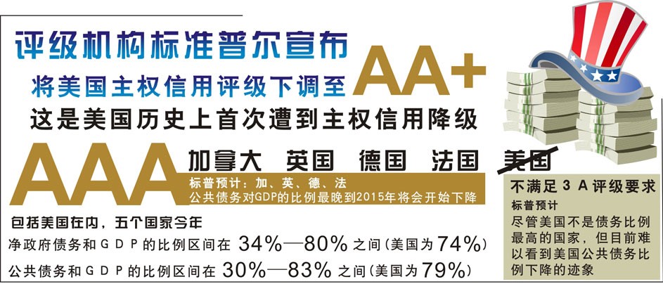 美债危机+-+中国日报网