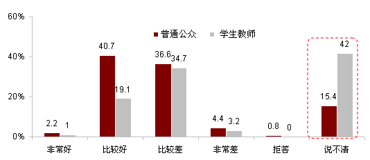 2012年中日关系舆论调查