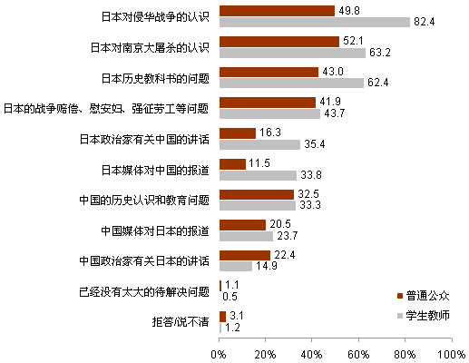 2012年中日关系舆论调查