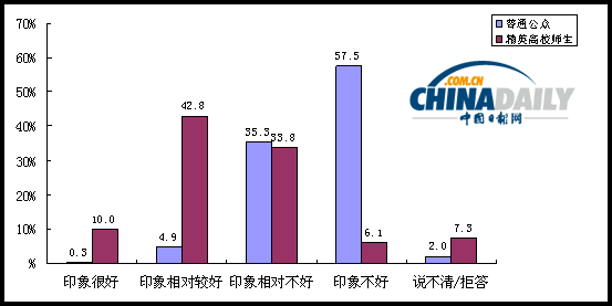 中日关系舆论调查结果出炉 双方好感度急剧下降