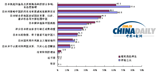 中国人口问题原因_图示中国人口问题和放松人口政策的原因(3)