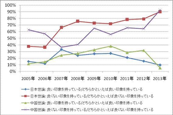 民调：日中两国国民对对方国家印象出现大幅恶化