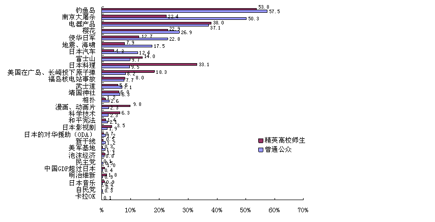 中国是人口最多的国家日语_日语五十音图(2)