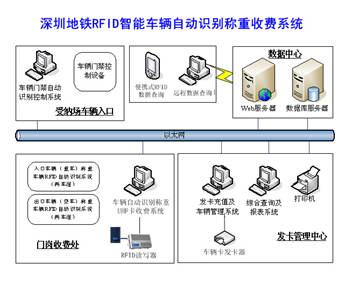 OneRFID服务深圳地铁 智能技术提高效率