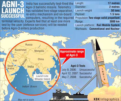 印度试射可携带核弹头导弹 称打击范围覆盖亚洲大部