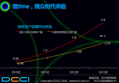 Adworld2011互动营销世界，web3.0自我解构