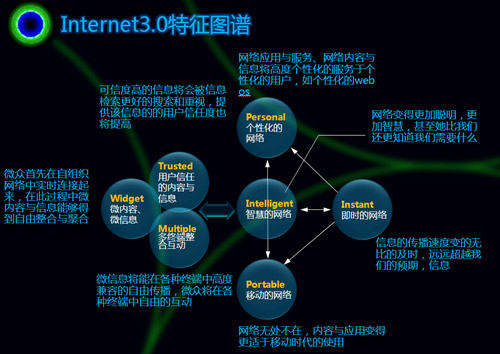 Adworld2011互动营销世界，web3.0自我解构