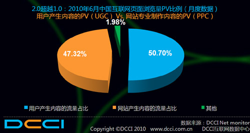 Adworld2011互动营销世界，web3.0自我解构