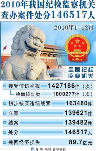 点击图片查看详情 travian 人口惩罚_3月9日夜,共处罚垃圾车驾驶员278人,暂扣垃圾车108辆.记者 -郑州(3)