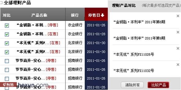 和讯银行频道改版上线 打造银行理财门户权威品牌