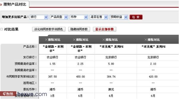和讯银行频道改版上线 打造银行理财门户权威品牌
