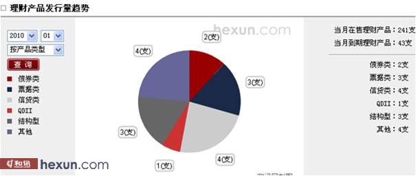 和讯银行频道改版上线 打造银行理财门户权威品牌