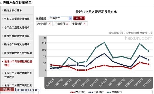 和讯银行频道改版上线 打造银行理财门户权威品牌
