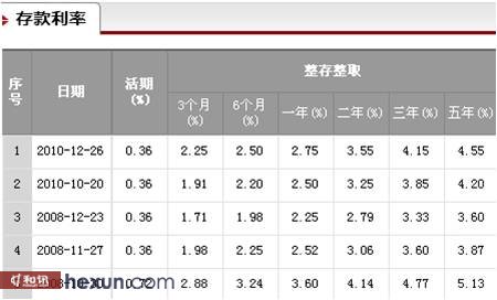 和讯银行频道改版上线 打造银行理财门户权威品牌