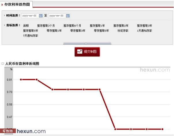 和讯银行频道改版上线 打造银行理财门户权威