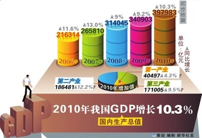 外报:全世界盯着中国“新贵”看