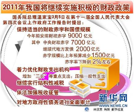 数里行间解读“国家大账”——六大数字看财政预算报告