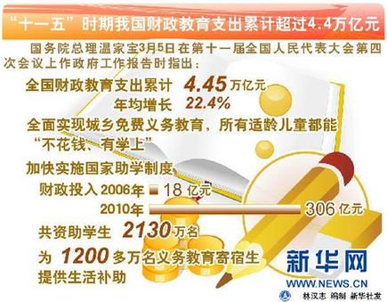数里行间解读“国家大账”——六大数字看财政预算报告