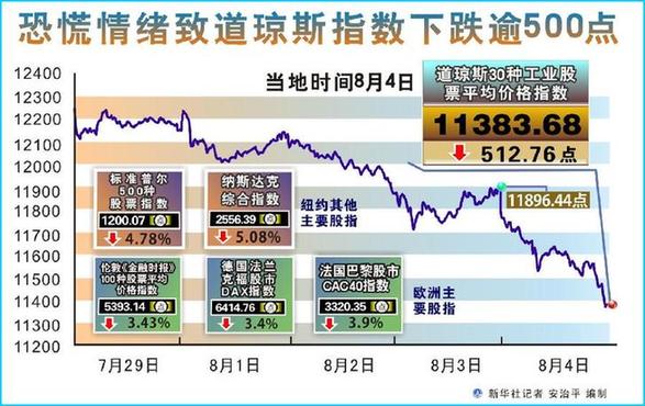 西方国家紧急磋商以防周一股市崩盘