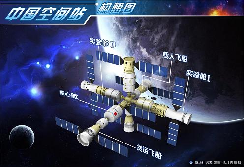 中国空间站2020年有望独守太空规模小造价低