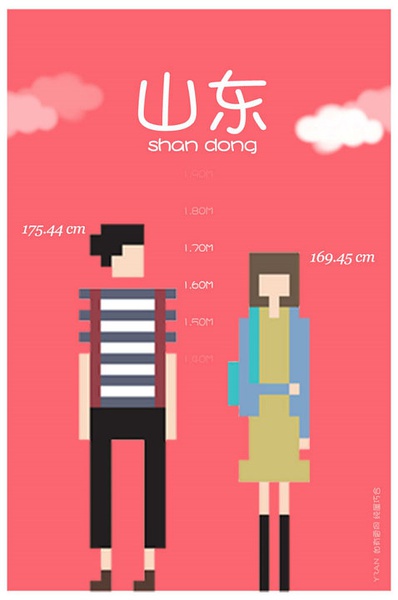 各省平均身高 你达标了吗？