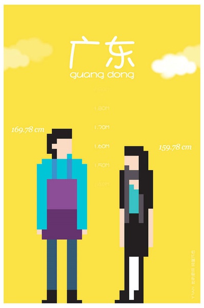 各省平均身高 你达标了吗？