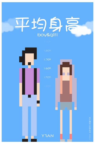 各省平均身高 你达标了吗？