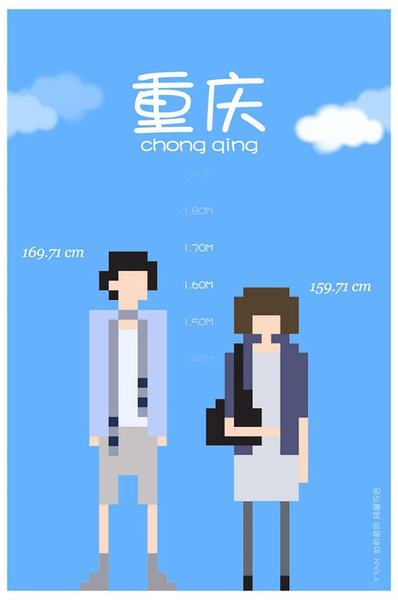 各省平均身高 你达标了吗？