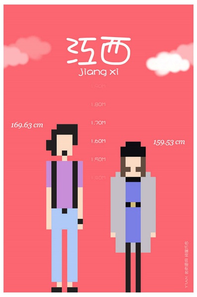 各省平均身高 你达标了吗？