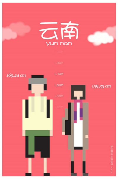 各省平均身高 你达标了吗？