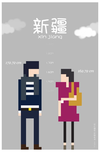 各省平均身高 你达标了吗？