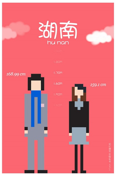 各省平均身高 你达标了吗？