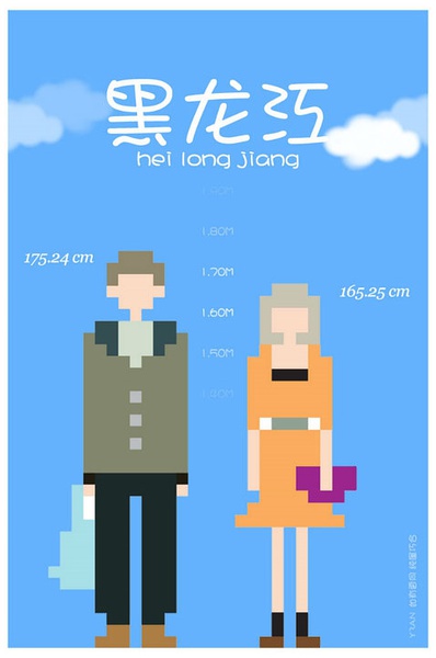 各省平均身高 你达标了吗？