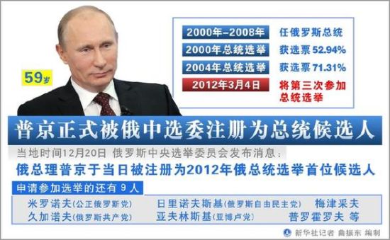 普京筹划20万支持者集会反击反对派